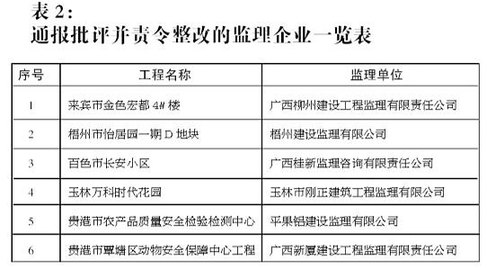 鋼筋違規