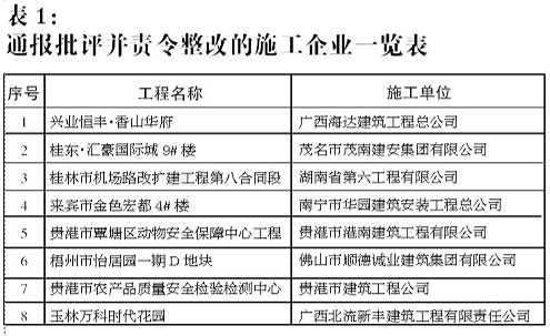 鋼筋違規