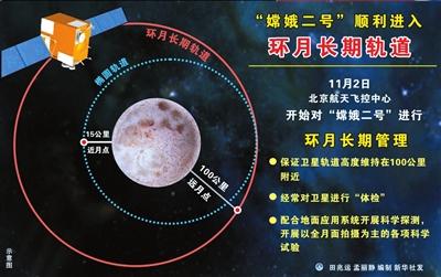 探月衛星重返地球不現實 嫦娥二號撞月可能性大