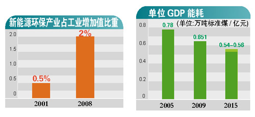 廣州GDP今年破萬億 內(nèi)地第3個進(jìn)萬億俱樂部(圖)