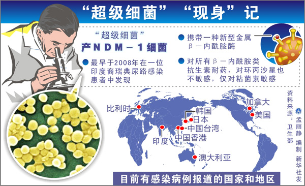我國養(yǎng)殖業(yè)存在抗生素濫用 吃肉恐吃下