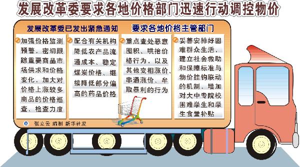 2010財經熱詞:漲、炒、控、荒、“池子”