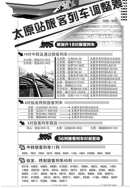明年1月1日起 太鐵列車時(shí)刻線路大調(diào)整