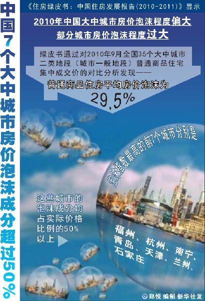 “明年房?jī)r(jià)降兩成”出爐始末