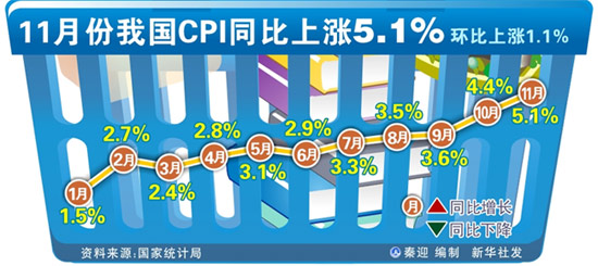 “十二五”開(kāi)局第一戰(zhàn)：對(duì)抗通脹
