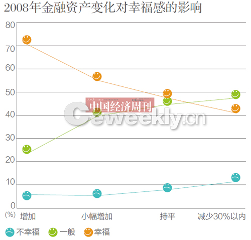 央視調(diào)查稱我國44.7%民眾感覺生活幸福及很幸福