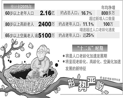 民政部:將80歲以上老人納入高齡補貼保障范圍