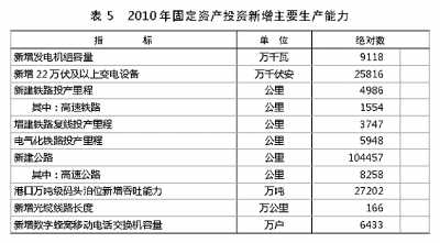 國家統計局年報披露去年我國GDP近40萬億元