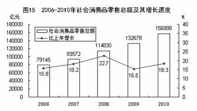 國家統計局年報披露去年我國GDP近40萬億元