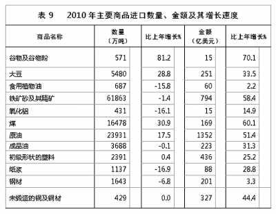 國家統計局年報披露去年我國GDP近40萬億元