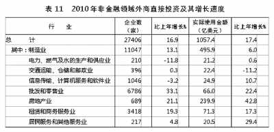 國家統計局年報披露去年我國GDP近40萬億元