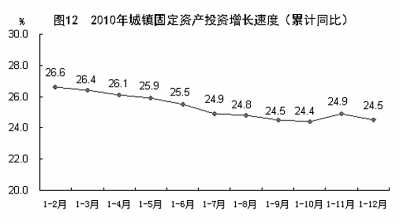 國家統計局年報披露去年我國GDP近40萬億元