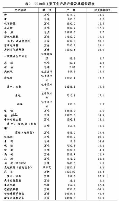 國家統計局年報披露去年我國GDP近40萬億元