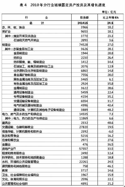 國家統計局年報披露去年我國GDP近40萬億元