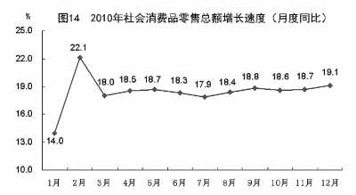 國家統計局年報披露去年我國GDP近40萬億元