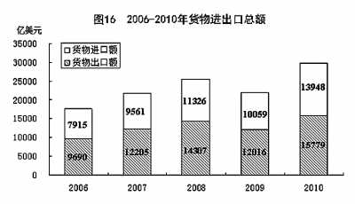 國家統計局年報披露去年我國GDP近40萬億元