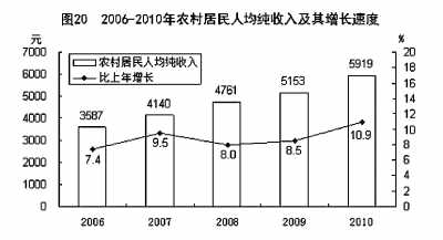 國家統計局年報披露去年我國GDP近40萬億元