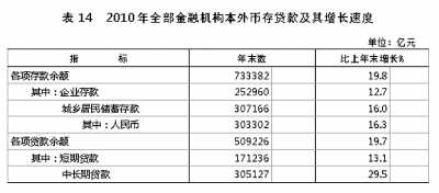 國家統計局年報披露去年我國GDP近40萬億元