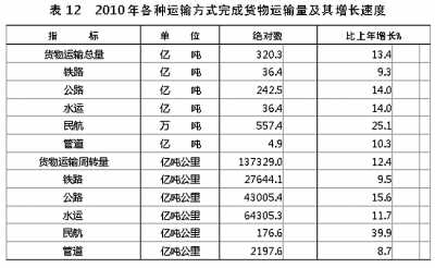 國家統計局年報披露去年我國GDP近40萬億元