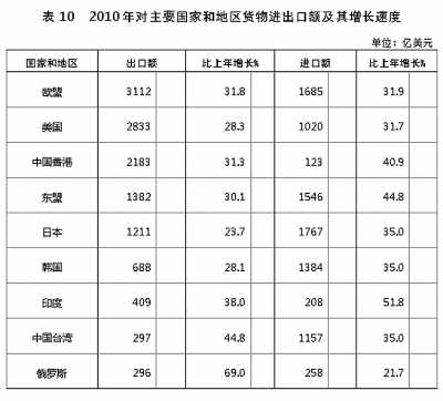 國家統計局年報披露去年我國GDP近40萬億元