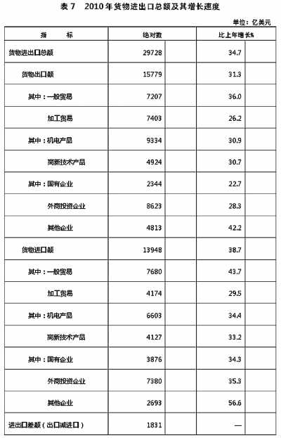 國家統計局年報披露去年我國GDP近40萬億元