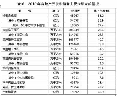 國家統計局年報披露去年我國GDP近40萬億元