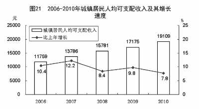 國家統計局年報披露去年我國GDP近40萬億元