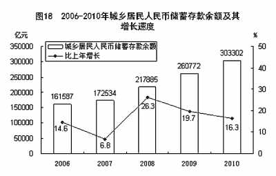國家統計局年報披露去年我國GDP近40萬億元