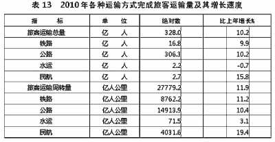 國家統計局年報披露去年我國GDP近40萬億元