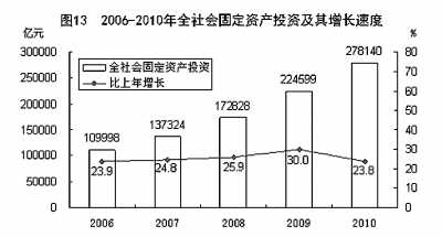 國家統計局年報披露去年我國GDP近40萬億元