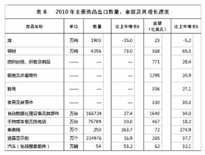 國家統計局年報披露去年我國GDP近40萬億元