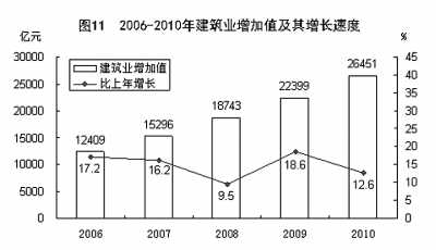 國家統計局年報披露去年我國GDP近40萬億元