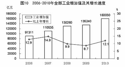 國家統計局年報披露去年我國GDP近40萬億元