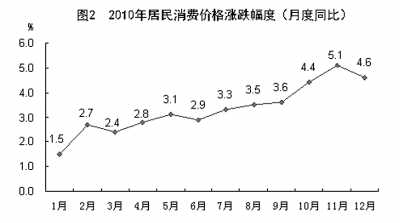國家統計局年報披露去年我國GDP近40萬億元