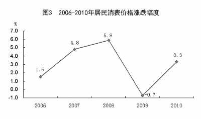 國家統計局年報披露去年我國GDP近40萬億元