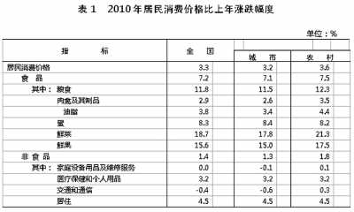 國家統計局年報披露去年我國GDP近40萬億元