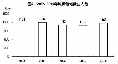 國家統計局年報披露去年我國GDP近40萬億元
