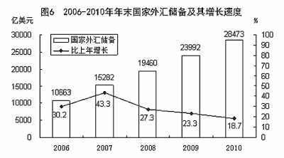 國家統計局年報披露去年我國GDP近40萬億元