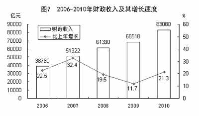 國家統計局年報披露去年我國GDP近40萬億元