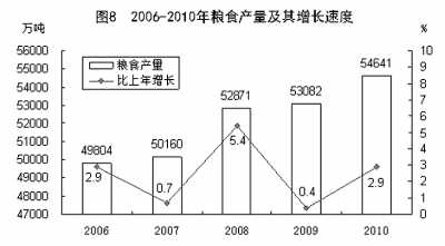 國家統計局年報披露去年我國GDP近40萬億元