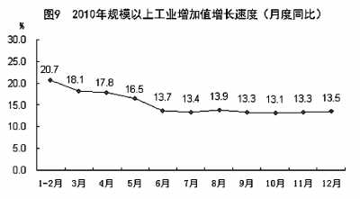國家統計局年報披露去年我國GDP近40萬億元