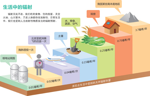 日本核泄漏近期不會影響我國（深閱讀·當日新聞的背后）