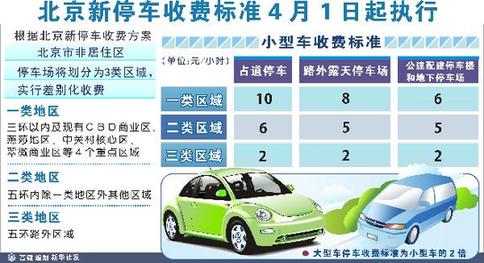 北京大幅提高城區停車費緩解交通擁堵
