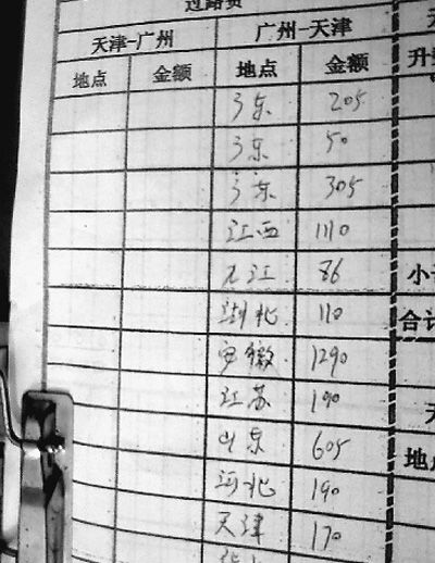 公路收費亂象影響國民生產(chǎn)生活(讀者聚焦)