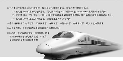 鐵道部:6月1日起所有動車均實行購票實名制