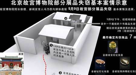 北京警方公布故宮展品被竊案嫌疑人作案過程