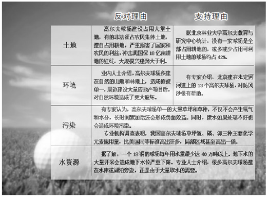 高爾夫球場,在禁令下生長(熱點解讀·調查)