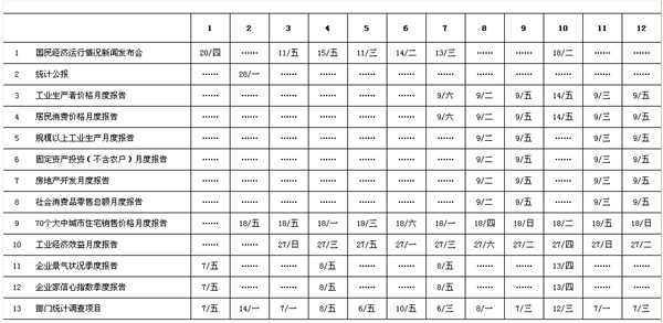 國(guó)家統(tǒng)計(jì)局:本月起CPI數(shù)據(jù)提前至9日發(fā)布