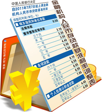 年內三次加息對老百姓生活影響幾何?