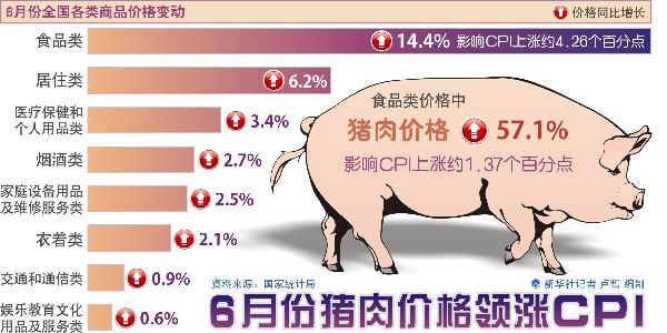 農業部:四大原因助推肉價上漲 預計后期趨穩